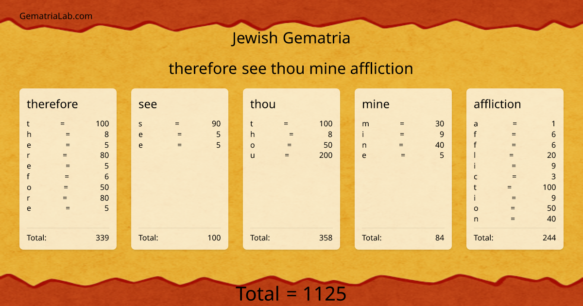 therefore see thou mine affliction in jewish Gematria